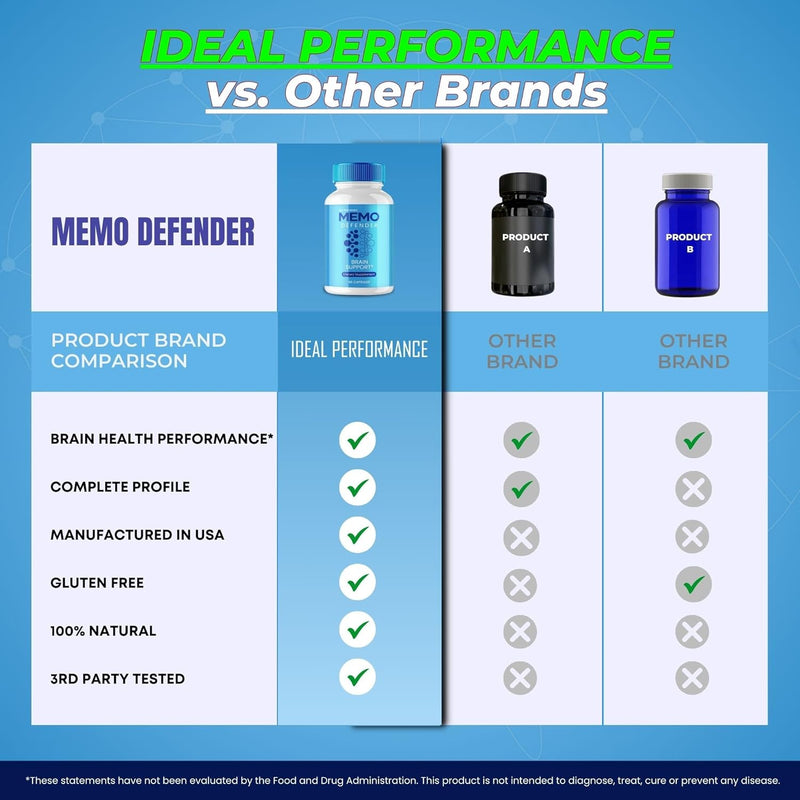 memo-defender-brain-and-memory-support-capsules-memo-defender-for-memory-supplement-pills-advanced-formula-nootropic-pills-for-brain-health-support-memodefender-health-blend-reviews-2-pack-5