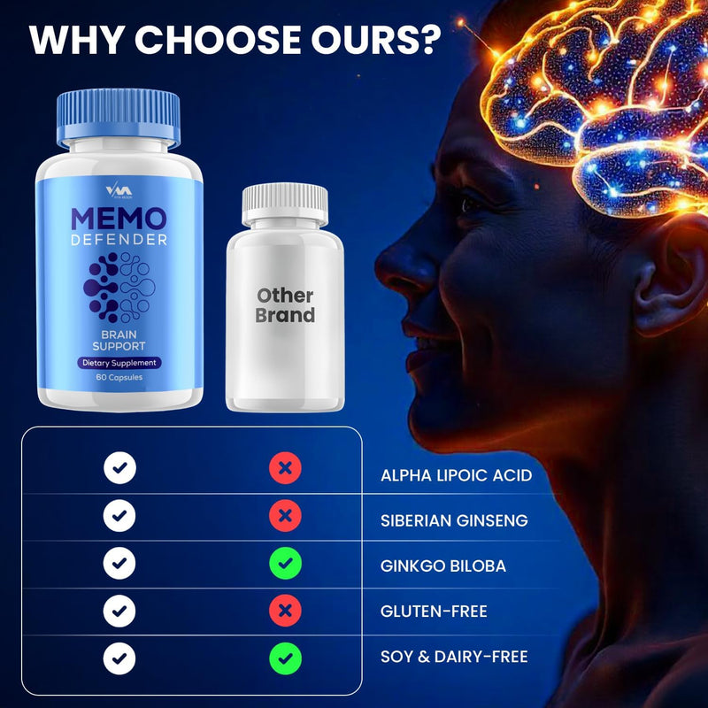 memo-defender-supplement-capsules-memodefender-nootropics-pills-memodefender-core-focus-and-reviews-60-capsules-4