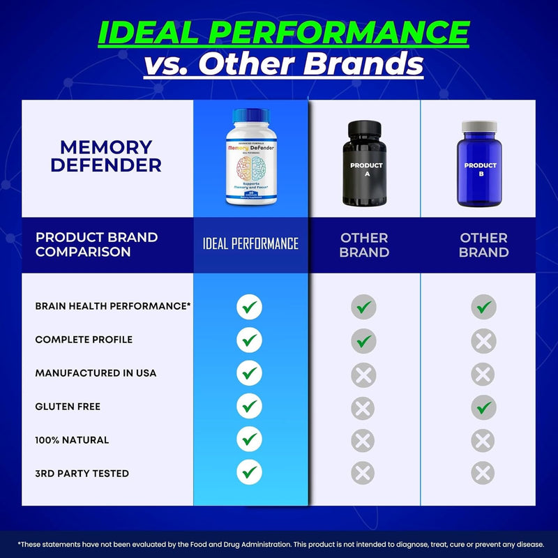 memory-defender-capsules-memorydefender-brain-and-memory-supplement-pills-advanced-nootropic-pills-for-brain-health-support-memory-defender-cognitive-health-and-function-reviews-5-pack-5