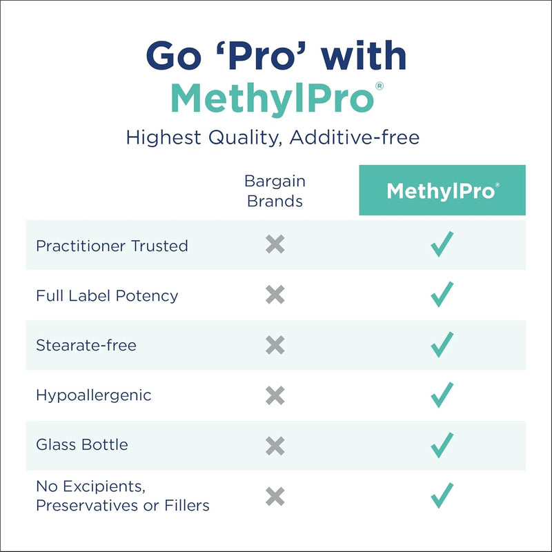 methylpro-b-complex-l-methylfolate-5-mg---methylat-4.jpg
