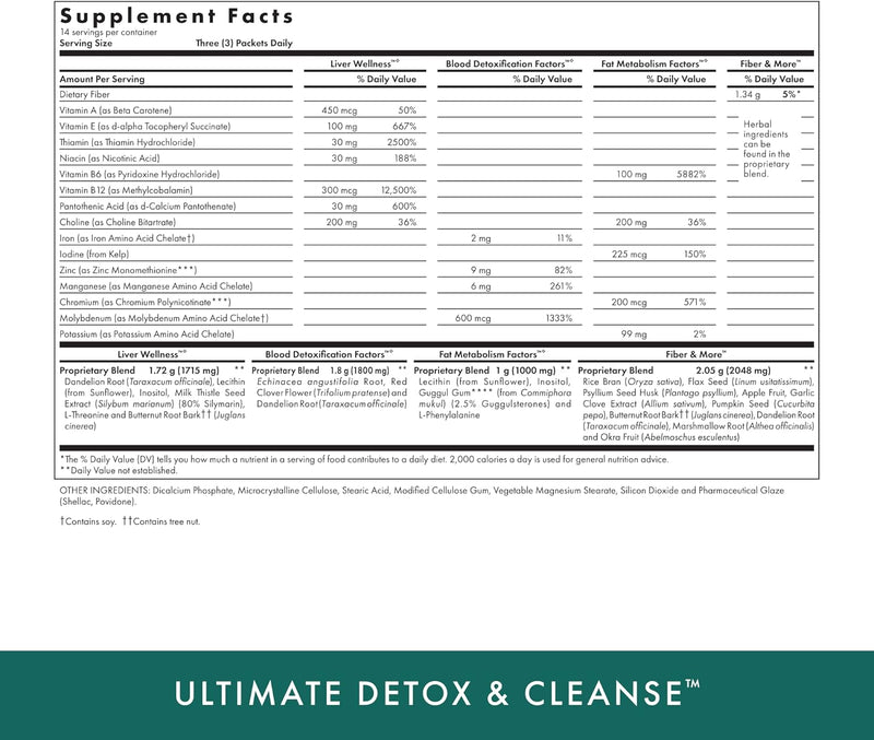 michaels-health-naturopathic-programs-ultimate-det-4.jpg