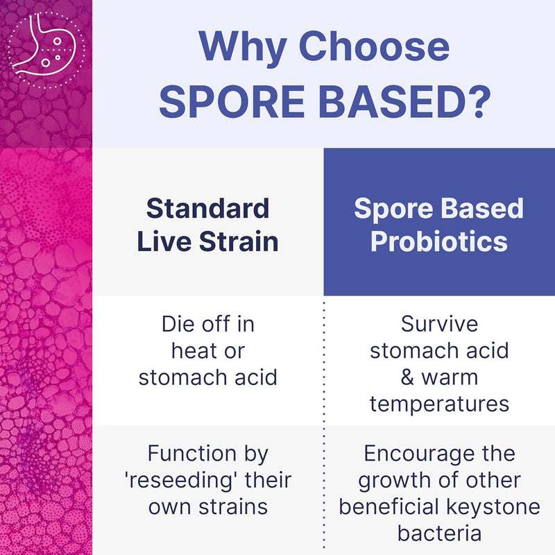 microbiome-labs-megasporebiotic-spore-based-probiotics-60-capsules-pyloguard-postbiotic-l-reuteri-dsm-17648-supplement-to-promote-the-bodys-process-of-elimination-30-capsules---2-products-2