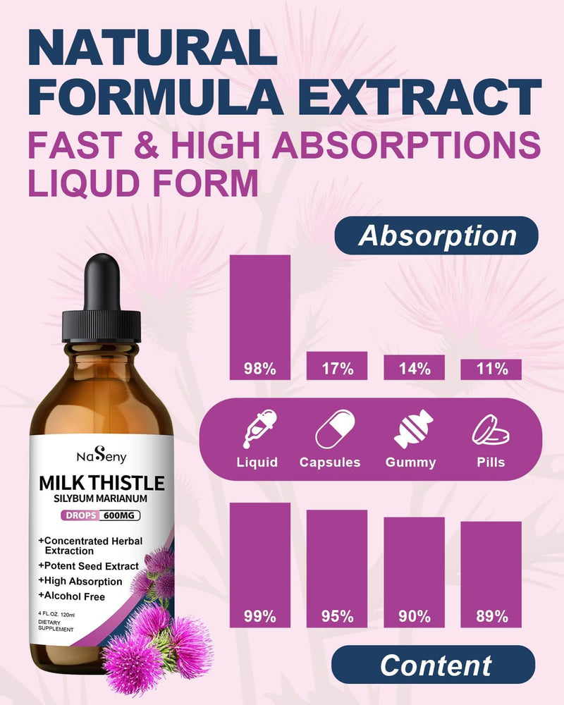 milk-thistle-drops---silymarin-marianum-extract-li-8.jpg