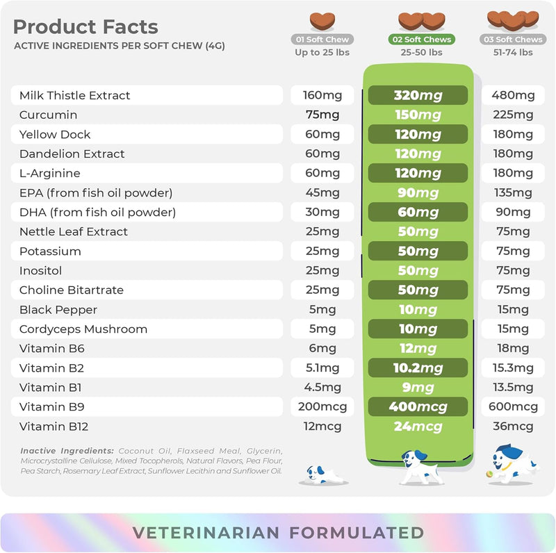 milk-thistle-for-dogs---90-soft-chews---liver-and-kidney-support---hepatic-support-with-epa-dha---detox---liver-supplement-for-dogs-with-choline-and-l-arginine-5