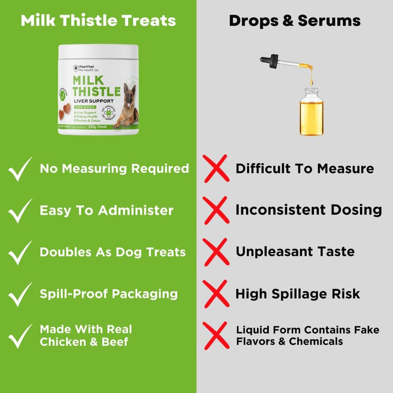milk-thistle-for-dogs---max-strength-liver-support-chews-wild-alaskan-salmon-oil-curcumin---kidney-detox-hepatic-support---natural-liver-support-chews-made-with-real-chicken-choline-nac-4