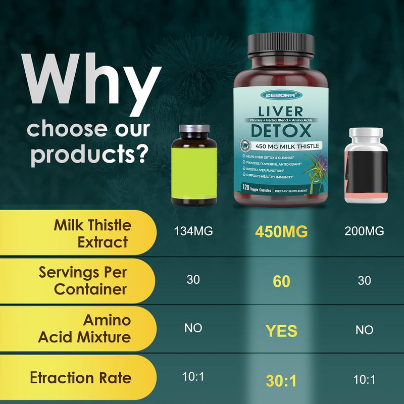 milk-thistle-supplement-for-liver-cleanse-detox-re-8.jpg