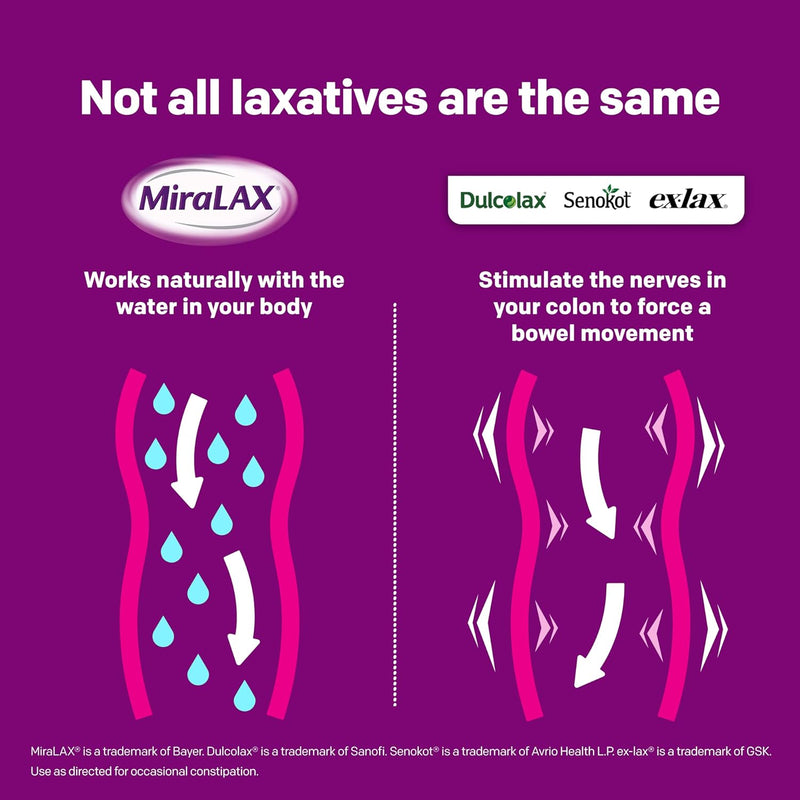 miralax-gentle-constipation-relief-laxative-powder-3.jpg