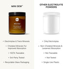 moon-juice---mini-dew-electrolytes-powder---naked--5.jpg
