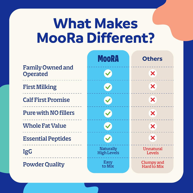 moora-grass-fed-colostrum-powder-for-gut-health-immune-support-hair-skin-nails-whole-bovine-cow-colostrum-supplement-for-women-men-kids-unflavored-superfood-6