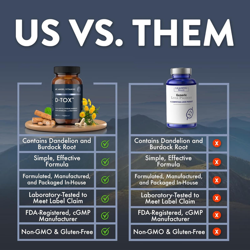 mt-angel-vitamins-d-tox---advanced-liver-cleanse-detox-repair-supplement-supports-fatty-liver-health-enzyme-reduction-with-milk-thistle-nac-and-dandelion-root---60-capsules-3