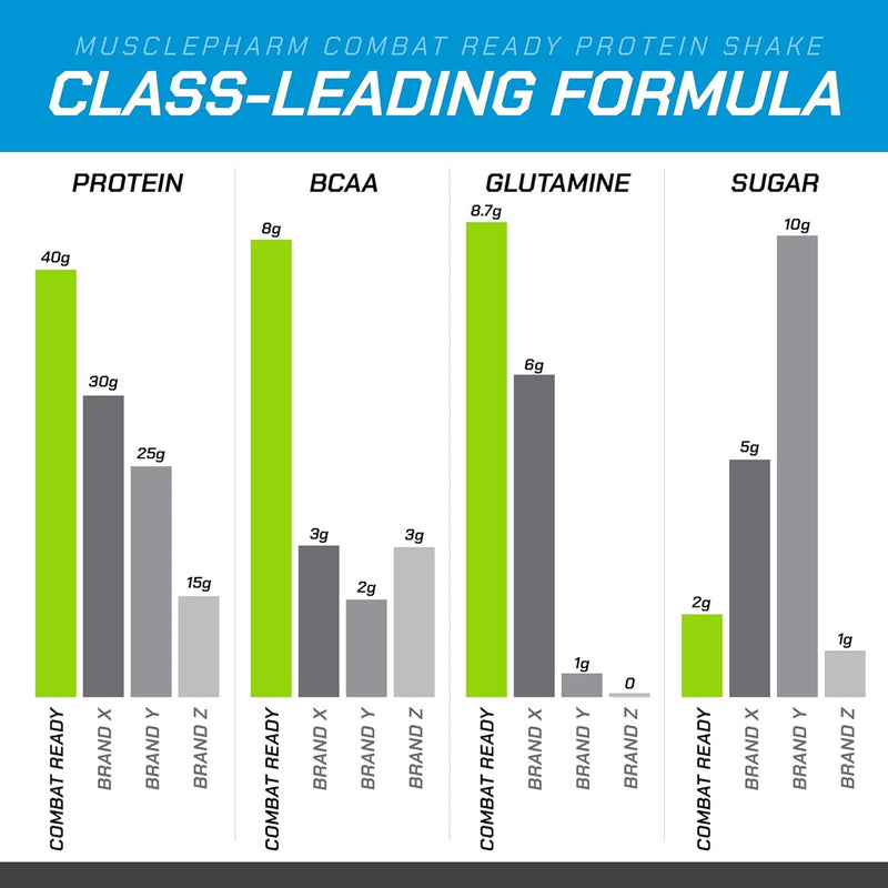 musclepharm-combat-ready-high-protein-shakes-ready-5.jpg