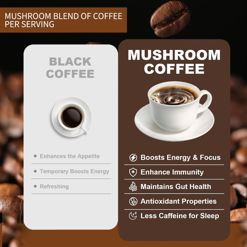 mushroom-coffee-organic-6-mushrooms-with-cordyceps-5.jpg