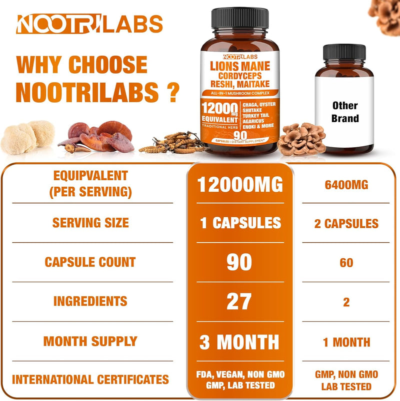mushroom-complex-12000mg-capsules---lions-mane-cor-6.jpg