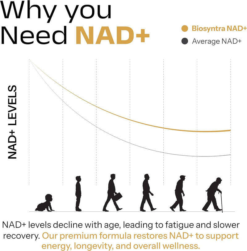 nad-supplement-900mg-with-resveratrol-nicotinamide-riboside-anti-ageing-cellular-energy-dna-repair-brain-health-ideal-for-men-women-60-capsules-4