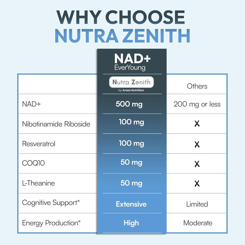 nad-supplement-with-nicotinamide-riboside-nmn-alte-7.jpg
