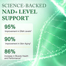 nad-supplementnad-nicotinamide-ribosideextra-strength-nad-alternative-liposomalboost-nad-resveratrol-for-women-menenergy-anti-agingcell-regeneration120-capsules-pack-of-1-3