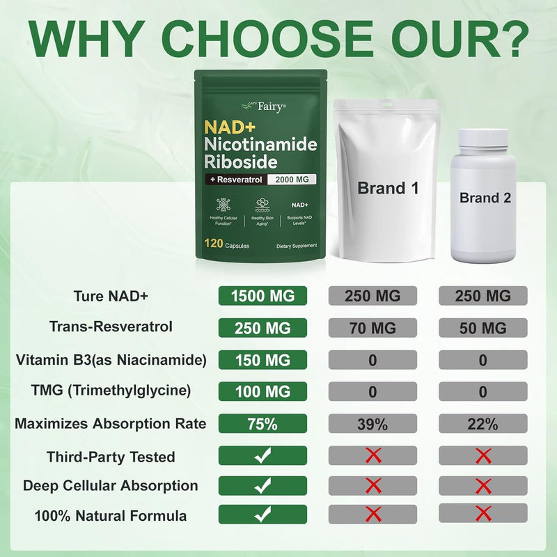 nad-supplementnicotinamide-ribosidenad-2000mg-lipo-8.jpg