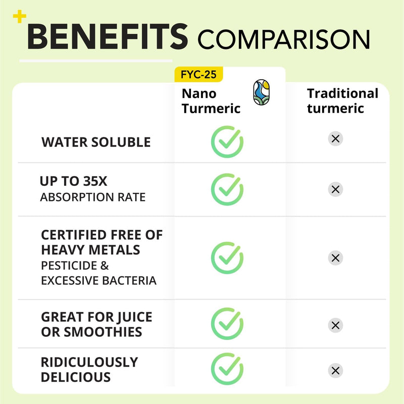 nano-turmeric-curcumin-drink-golden-juice-powder35-6.jpg