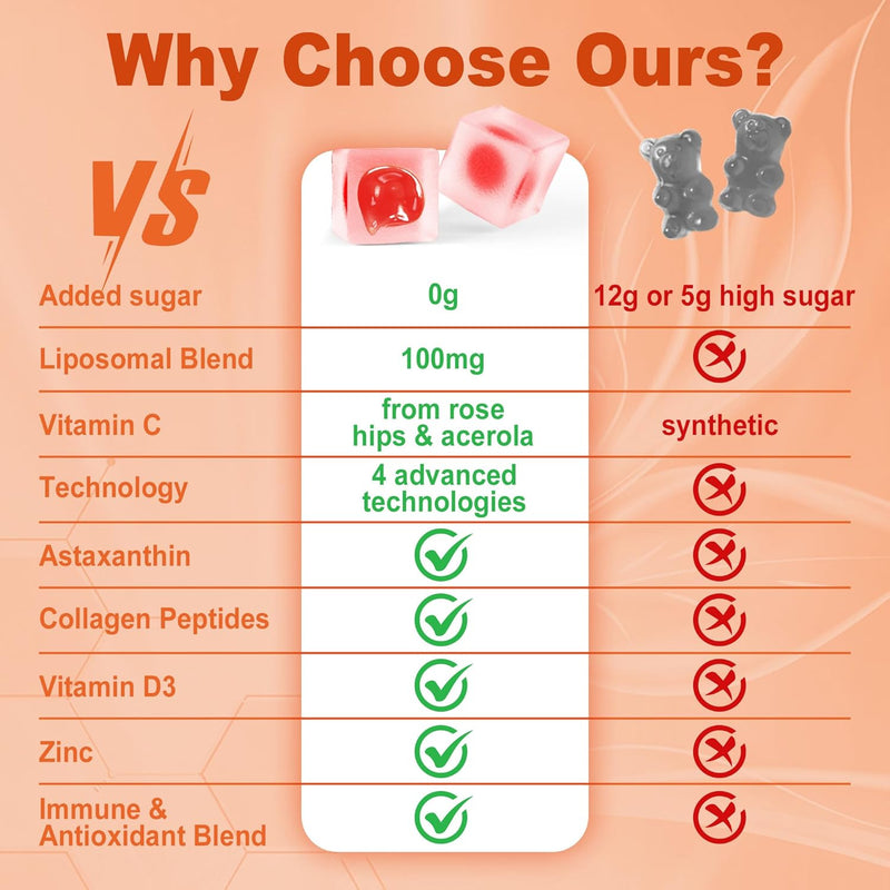 natural-liposomal-vitamin-c-1000mg-gummies-1660mg--7.jpg