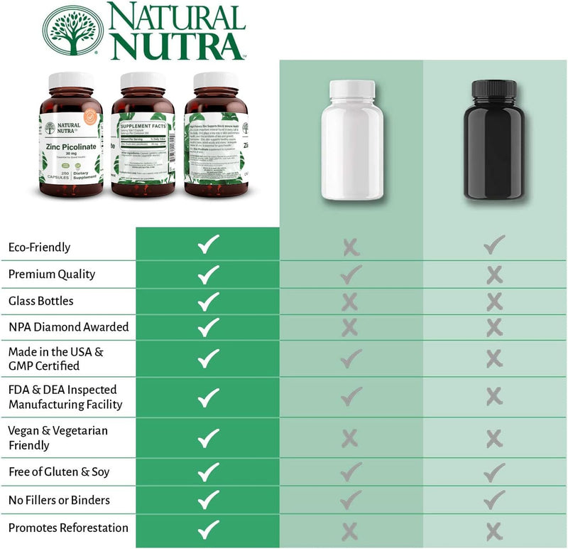 natural-nutra-zinc-picolinate-30-mg-double-strengt-6.jpg