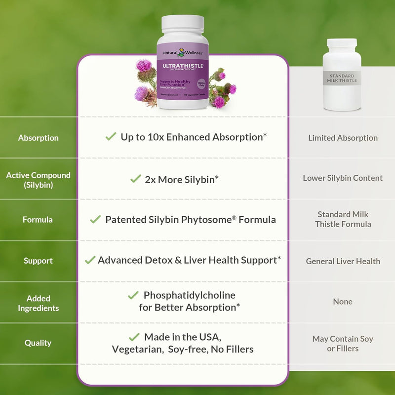 natural-wellness-ultrathistle-advanced-milk-thistl-3.jpg