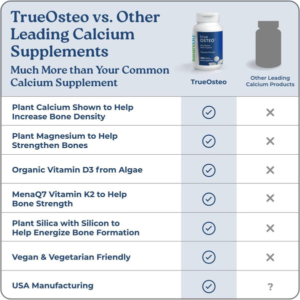 naturecity-true-osteo-plant-based-supplement-for-bone-strength-algaecal-calcium-magnesium-plant-based-vitamin-d3-vitamin-k2-silicon-gentle-on-stomach-120-veggie-capsules-1