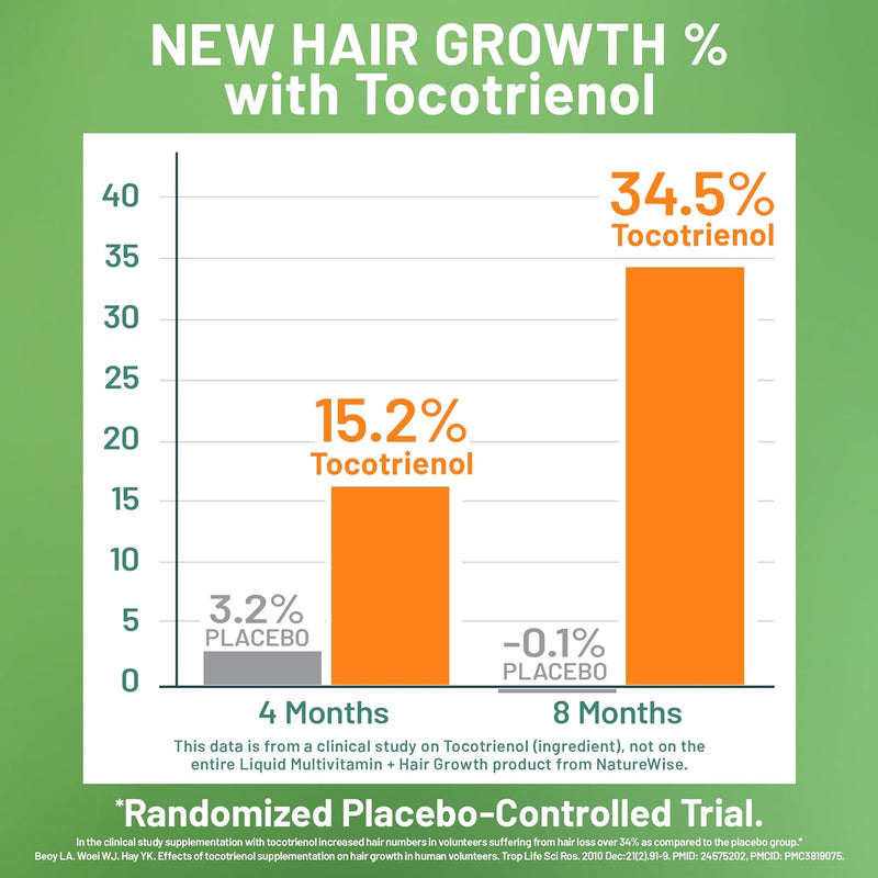 naturewise-liquid-multivitamin-hair-growth-for-wom-4.jpg