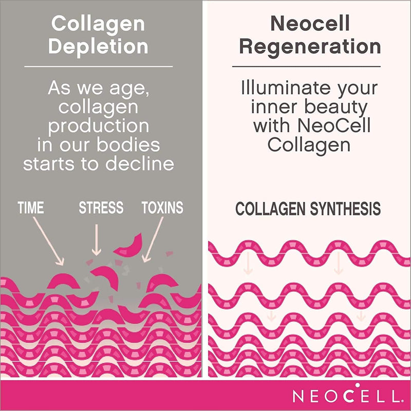 neocell---collagenc-tab-btl-glass-250-ct-7.jpg