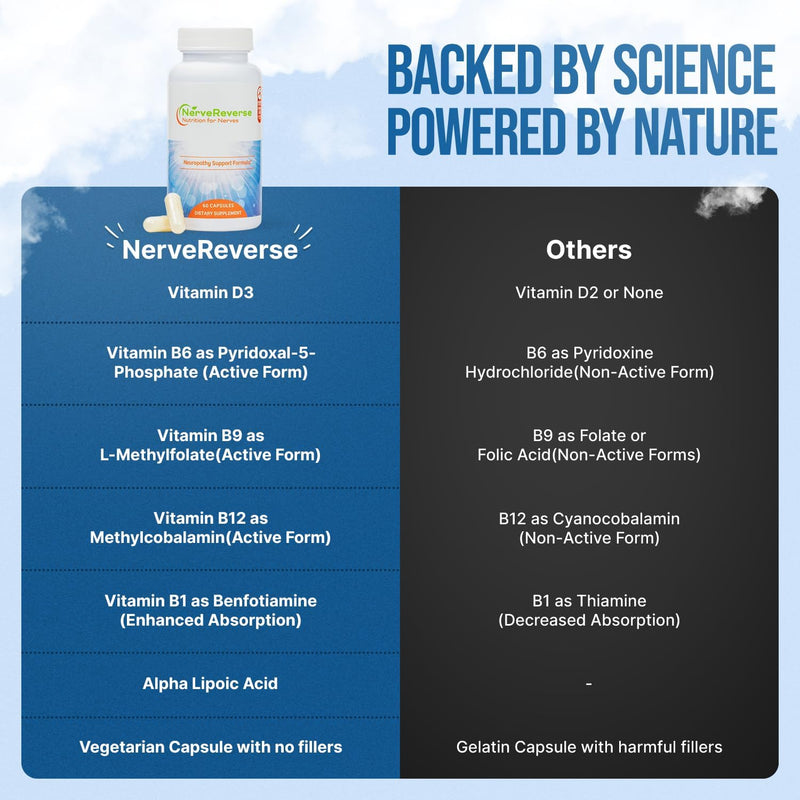 nervereverse-neuropathy-support-formula-alpha-lipoic-acid-600mgextra-strength-benfotiamine-b12-b9-b6-and-d3---nerve-energy-and-metabolism-support-vegan-60-capsulesone-month-4