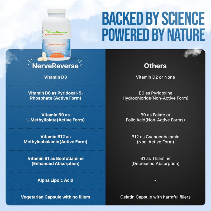 nervereverse-neuropathy-support-formula-alpha-lipoic-acid-600mgextra-strength-benfotiamine-b12-b9-b6-and-d3---nerve-energy-and-metabolism-support-vegan-180-capsules-3-months-6