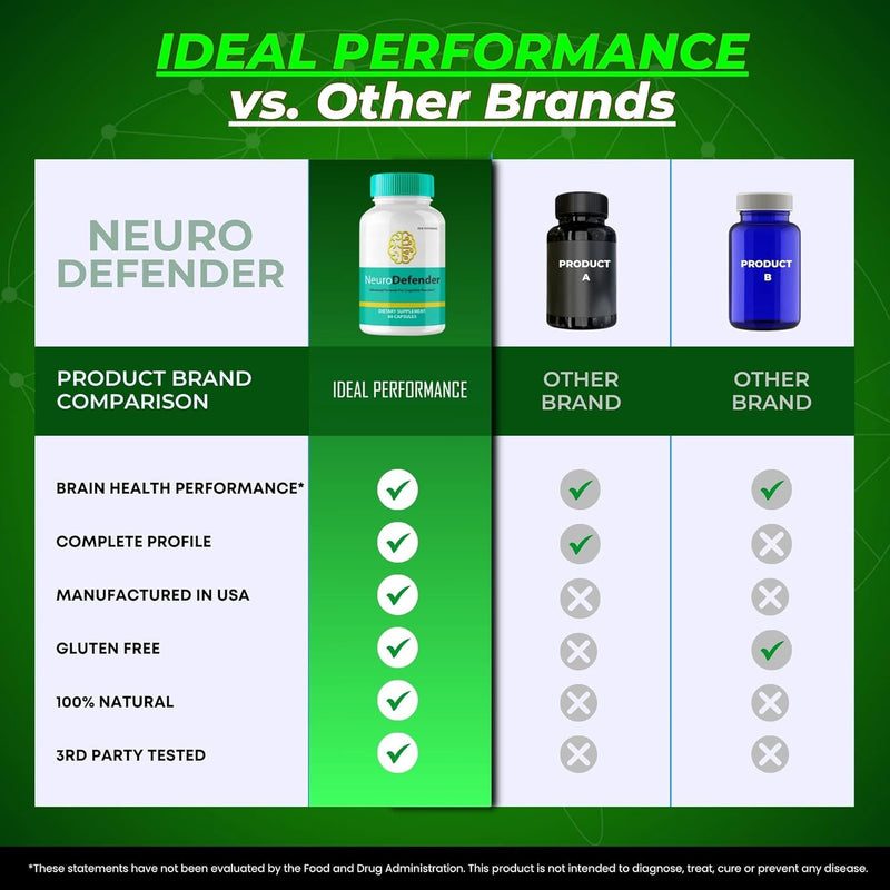 neuro-defender-brain-supplements-for-memory-and-focus-capsules-neurodefender-advanced-formula-brain-health-support-pills-extra-strength-nootropics-neuro-defender-all-natural-reviews-2-pack-4