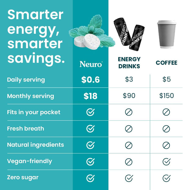 neuro-energy-caffeine-mints-90-pieces---sugar-free-2.jpg