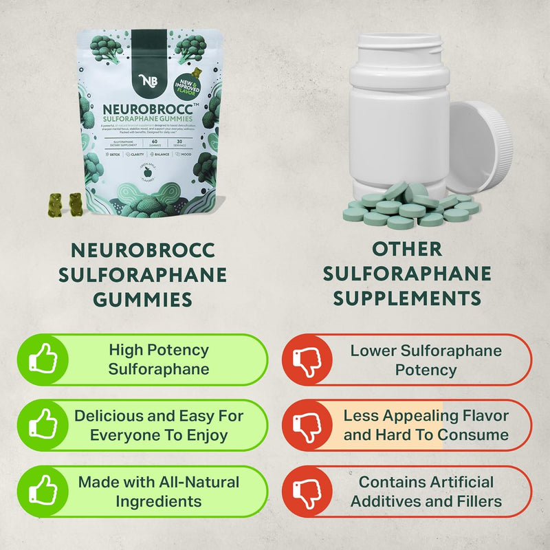 neurobrocc-sulforaphane-supplement-gummies---poten-6.jpg