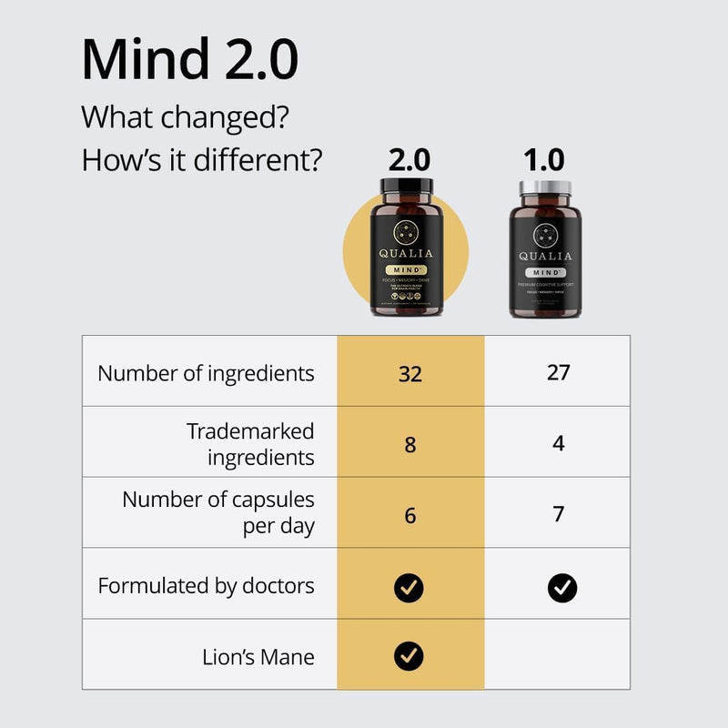 neurohacker-collective-bundle-qualia-mind-qualia-nad-top-brain-supplement-capsule-for-memory-focus-and-concentration-can-boost-nad-levels-up-to-50-4