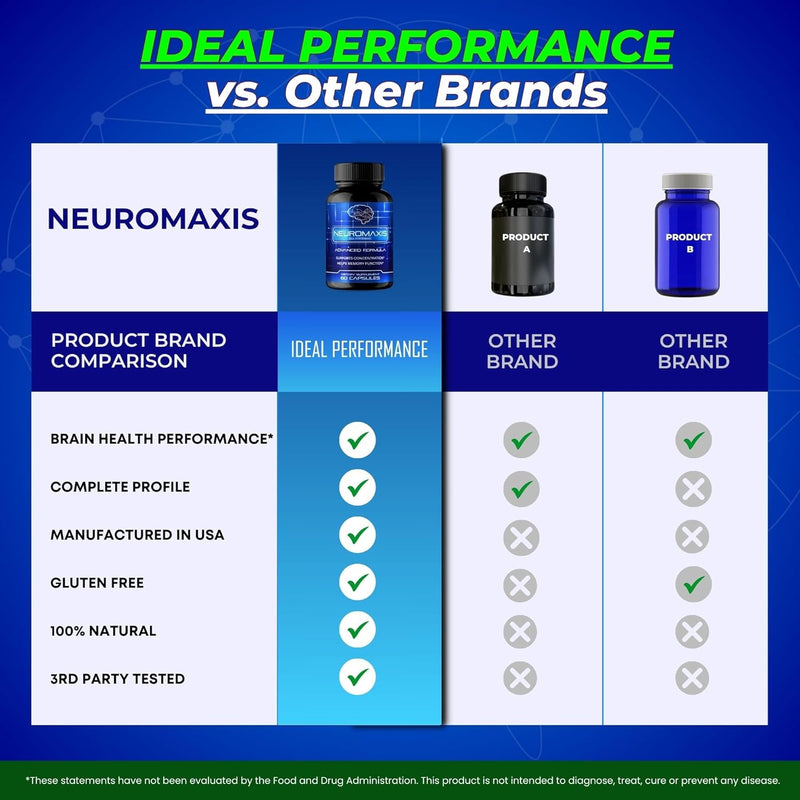 neuromaxis-capsules-official-neuromaxis-brain-and-memory-supplement-pills-advanced-nootropic-pills-for-brain-health-support-all-natural-neuro-maxis-cognitive-health-function-reviews-60-capsules-7