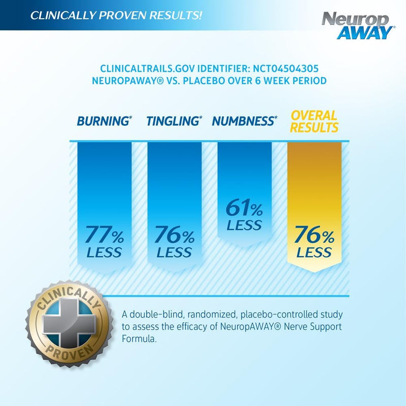neuropaway-nerve-support-supplement-r-alpha-lipoic-acid-to-help-provide-nerve-relief-and-health-in-as-little-as-5-days-acetyl-l-carnitine-taruine-vitamin-b12-l-citrulline-120-capsules-2