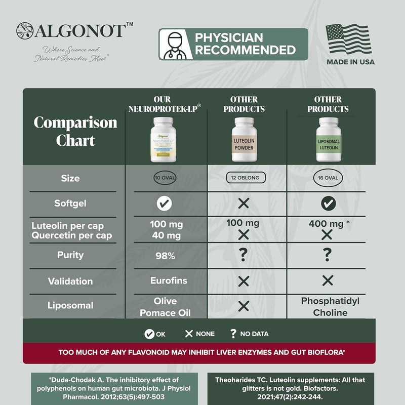 neuroprotek-low-phenol---60-soft-gels-exclusive-patented-combination-of-luteolin-and-other-flavinoids-in-olive-pomace-oil-with-evoo-4