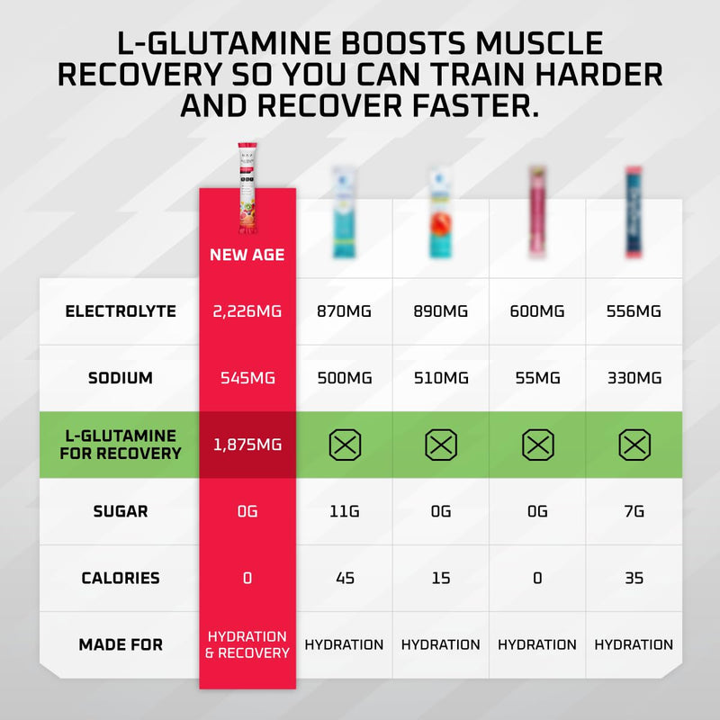 new-age-performance-hydration-packets-electrolytes-powder-liquid-enhancer-for-dehydration-relief-l-glutamine-amino-acids-for-muscle-workout-recovery-sugar-free-0-calorie-16-sticks-fruit-punch-2