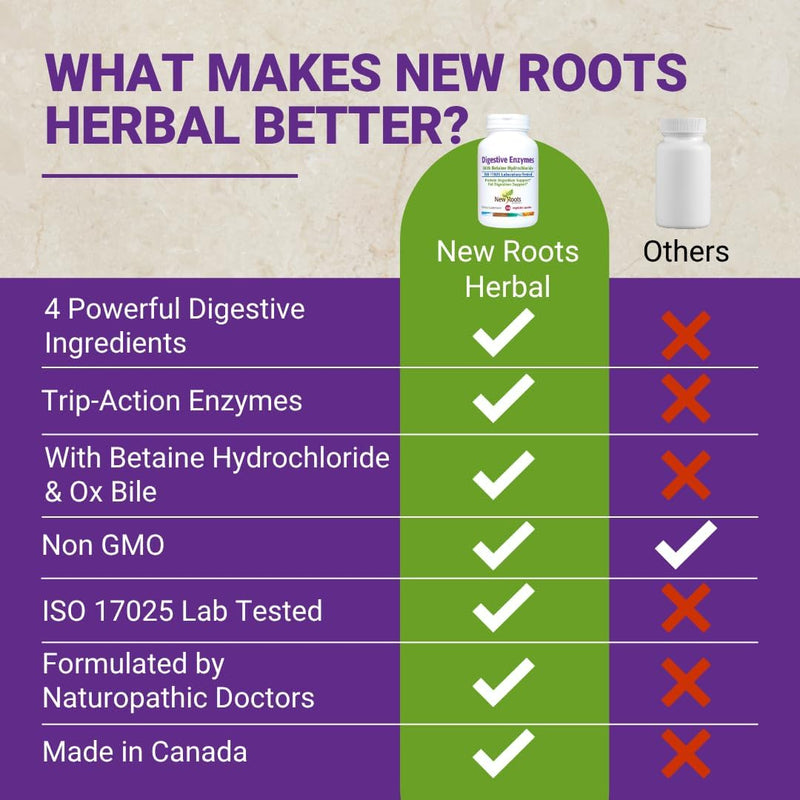 new-roots-digestive-enzymes-with-betaine-hcl-ox-bile-multi-enzyme-supplement-for-bloating-gas-indigestion-nutrient-absorption-vegan-non-gmo-doctor-formulated-100-caps-6