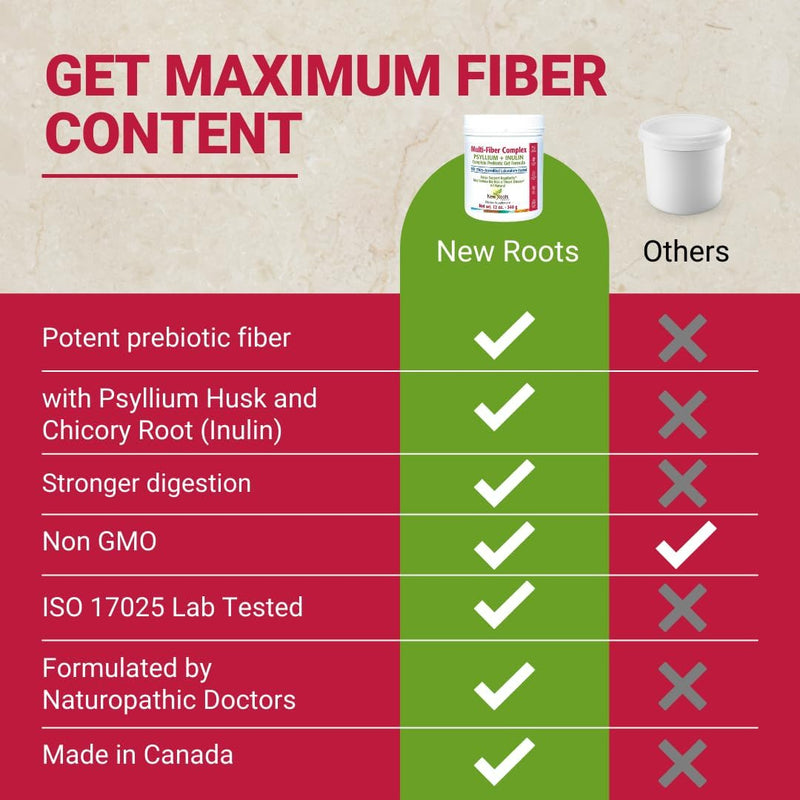 new-roots-prebiotic-fiber-powder-supplement-with-p-6.jpg