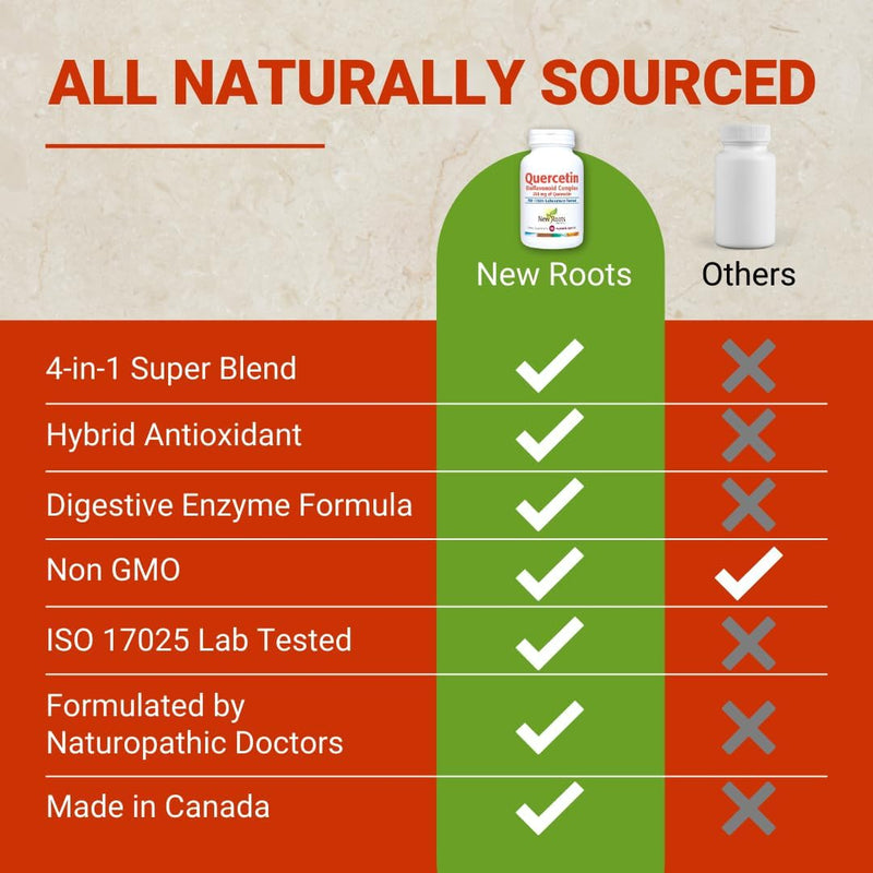 new-roots-quercetin-with-bromelain-capsules-4-in-1-6.jpg