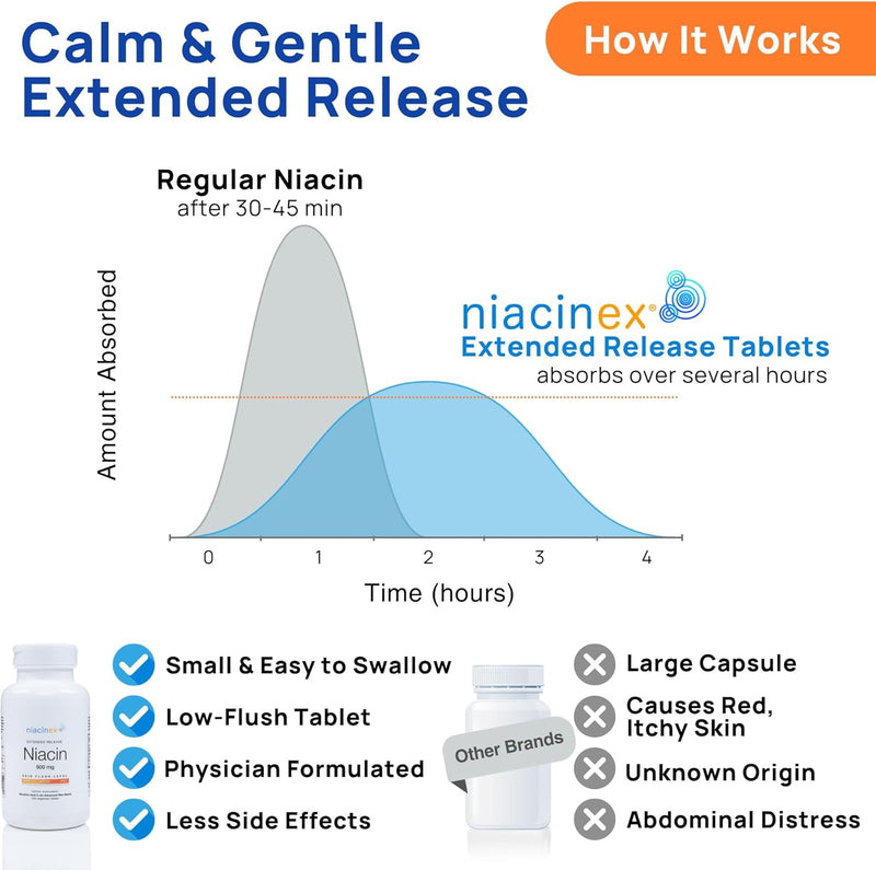 niacin-500mg-extended-time-release-tablets-minimal-to-no-flush-vitamin-b3-supplement---cholesterol-balance-nicotinic-acid---vegan-cgmp-made-in-the-usa-1-pack-3
