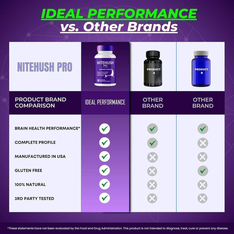 nite-hush-pro-brain-supplements-for-memory-and-foc-7.jpg