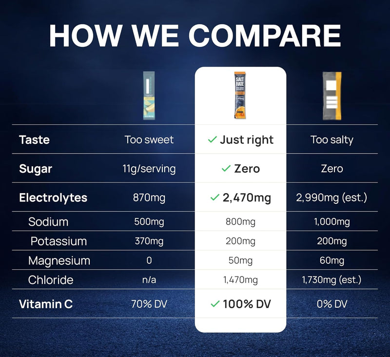 no-sugar-electrolyte-powder-packets-12-orange-drink-mix-sticks-high-sodium-800mg-potassium-magnesium-keto-electrolytes-for-hydration-fasting-pots-made-in-usa-6