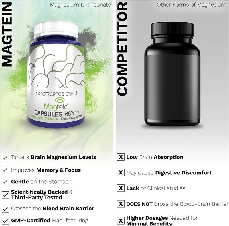 nootropics-depot-magtein-magnesium-l-threonate-cap-5.jpg