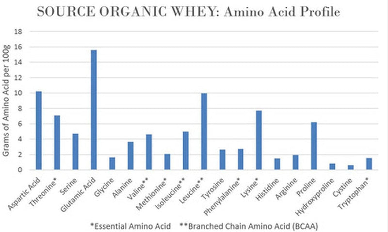 norcal-organic---classic-whey-protein---100-grass--8.jpg