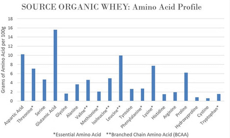 norcal-organic-chocolate-whey-protein-100-usa-gras-7.jpg