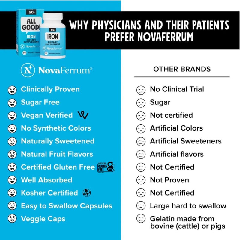 novaferrum-all-good-iron-capsule-supplements-for-a-3.jpg
