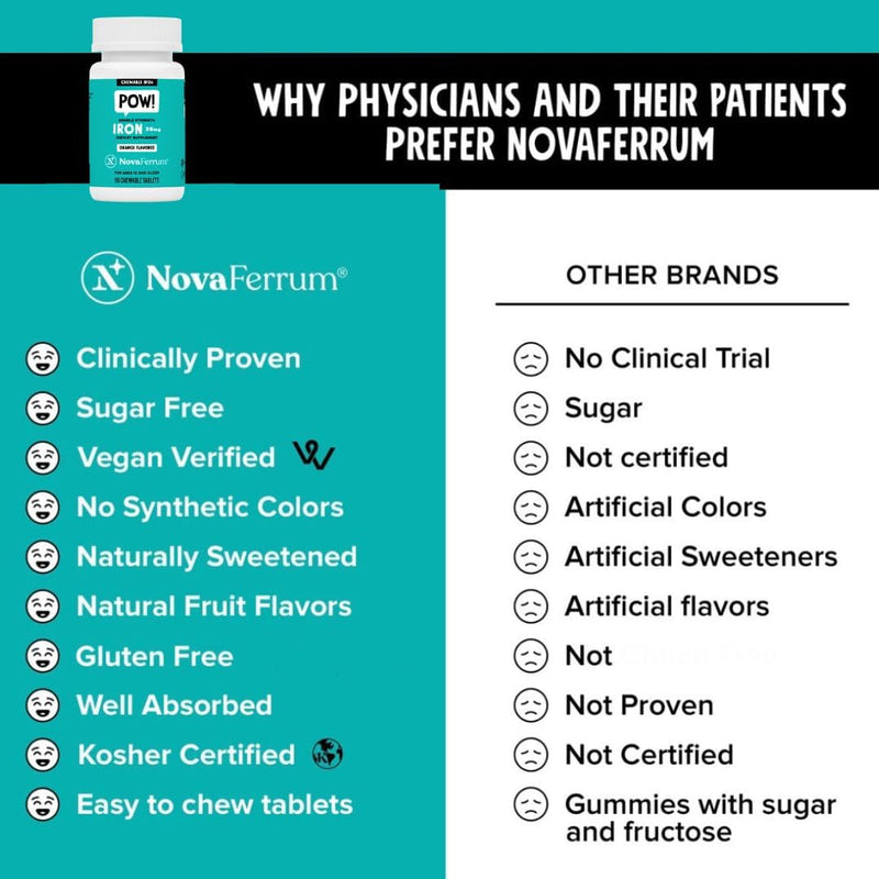 novaferrum-pow-chewable-iron-supplement-for-adults-anemia-36mg-of-iron-90-servings-sugar-free-vegan-2