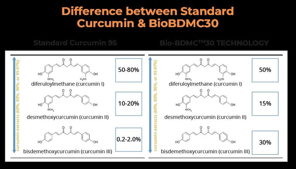 novocurcumin-next-generation-highly-enhanced-curcumin--120-capsules-1